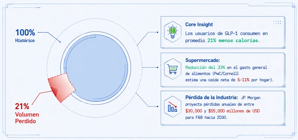 imagen-nota-thefoodtech.com