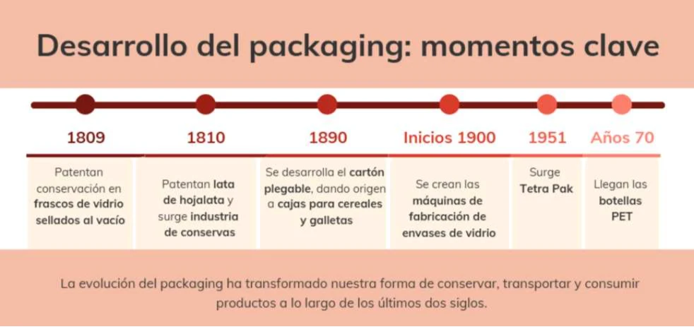 imagen-nota-thefoodtech.com