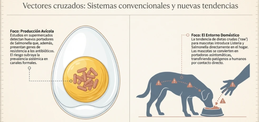 imagen-nota-thefoodtech.com
