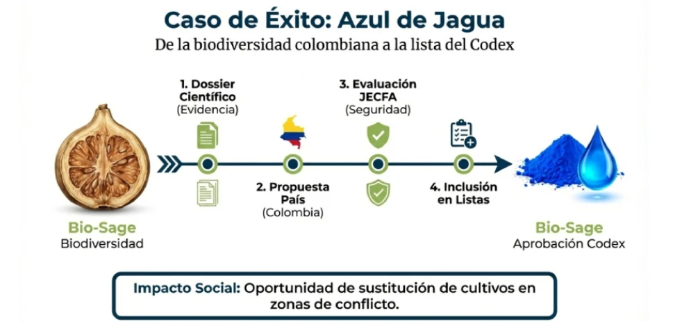 imagen-nota-thefoodtech.com