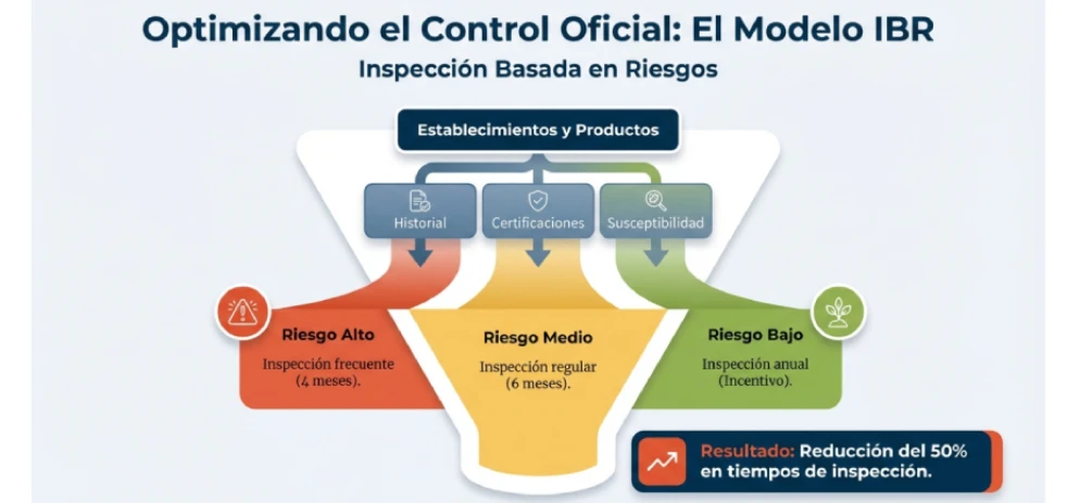imagen-nota-thefoodtech.com
