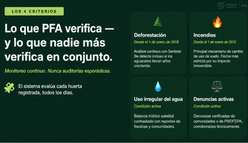 galeria-thefoodtech.com