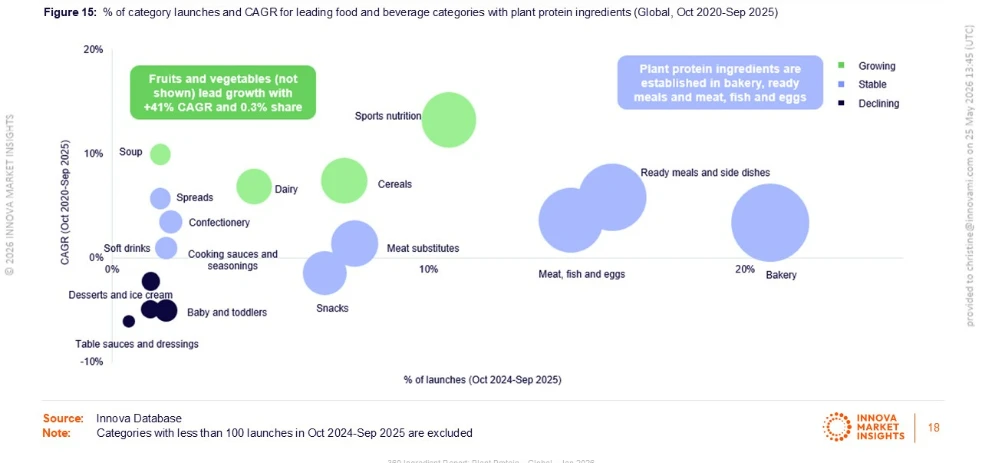 imagen-nota-thefoodtech.com