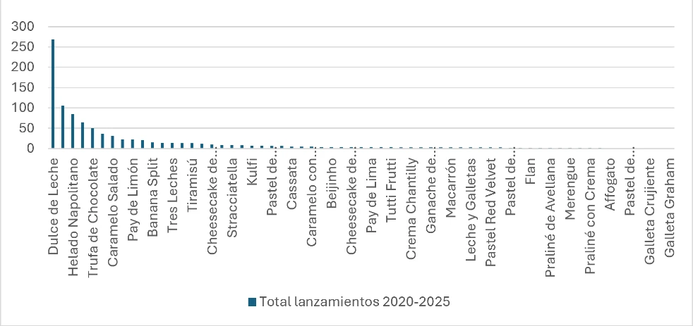 imagen-nota-thefoodtech.com