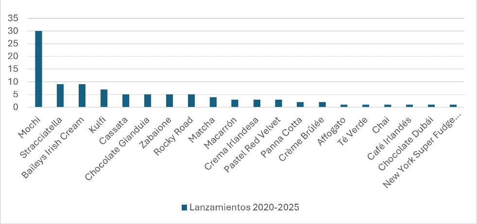 imagen-nota-thefoodtech.com