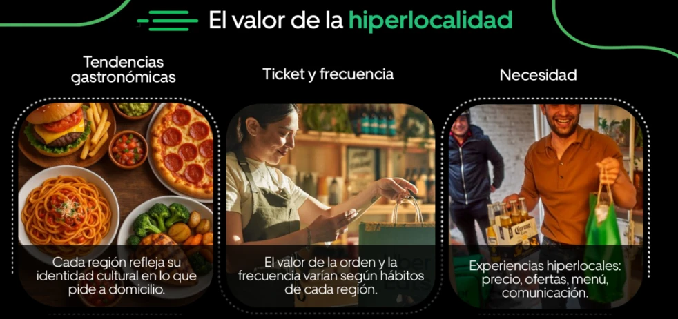 imagen-nota-thefoodtech.com