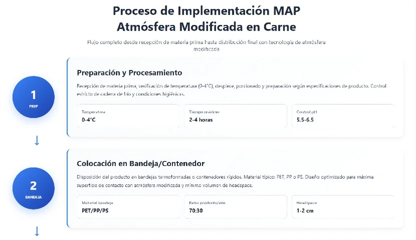 galeria-thefoodtech.com