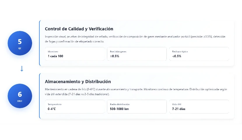 galeria-thefoodtech.com